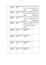 Referāts 'Augu sugu izplatība un tās analīze', 9.