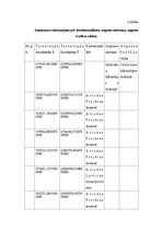 Referāts 'Augu sugu izplatība un tās analīze', 11.