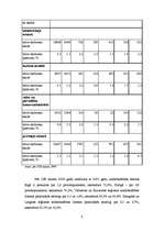 Referāts 'Kvalificēta darba spēka trūkums laukos', 6.