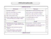 Konspekts 'SVID pirmsskolas izglītības iestādei', 1.