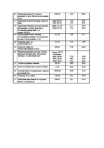 Konspekts 'Практическая работа по финансовой бухгалтерии', 3.