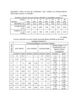 Referāts 'Depozītu tirgus novērtēšana', 7.