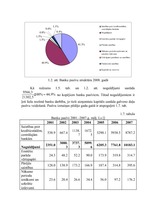 Referāts 'Depozītu tirgus novērtēšana', 11.