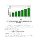 Referāts 'Depozītu tirgus novērtēšana', 21.