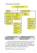 Konspekts 'Uzņēmums tirgus saimniecībā', 6.