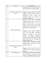 Konspekts 'Grāmatvedības principi', 1.