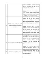 Konspekts 'Grāmatvedības principi', 2.