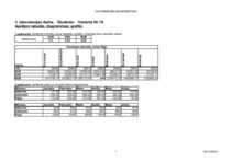 Konspekts 'Aprēķini, diagrammas un grafiki', 1.