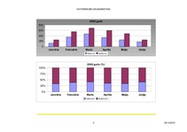 Konspekts 'Aprēķini, diagrammas un grafiki', 2.