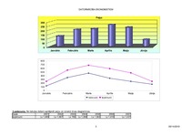 Konspekts 'Aprēķini, diagrammas un grafiki', 3.