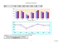 Konspekts 'Aprēķini, diagrammas un grafiki', 4.