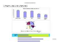 Konspekts 'Aprēķini, diagrammas un grafiki', 5.