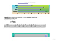 Konspekts 'Aprēķini, diagrammas un grafiki', 6.