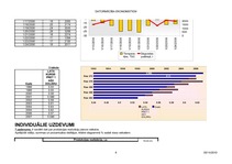 Konspekts 'Aprēķini, diagrammas un grafiki', 8.