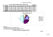 Konspekts 'Aprēķini, diagrammas un grafiki', 9.