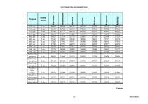 Konspekts 'Aprēķini, diagrammas un grafiki', 10.