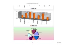 Konspekts 'Aprēķini, diagrammas un grafiki', 12.