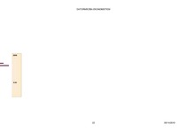 Konspekts 'Aprēķini, diagrammas un grafiki', 22.