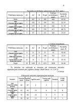 Diplomdarbs 'Valsts ugunsdzēsības un glābšanas dienesta personāla novērtēšanas sistēmas pilnv', 25.