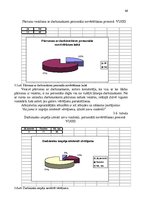 Diplomdarbs 'Valsts ugunsdzēsības un glābšanas dienesta personāla novērtēšanas sistēmas pilnv', 46.