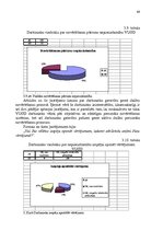 Diplomdarbs 'Valsts ugunsdzēsības un glābšanas dienesta personāla novērtēšanas sistēmas pilnv', 49.