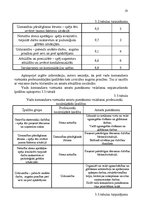 Diplomdarbs 'Valsts ugunsdzēsības un glābšanas dienesta personāla novērtēšanas sistēmas pilnv', 53.