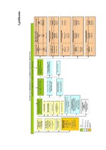 Diplomdarbs 'Valsts ugunsdzēsības un glābšanas dienesta personāla novērtēšanas sistēmas pilnv', 67.