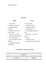 Referāts 'Uzņēmējdarbības bremzējošie un veicinošie apstākļi', 17.