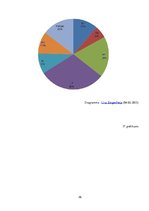 Referāts 'Uzņēmējdarbības bremzējošie un veicinošie apstākļi', 36.