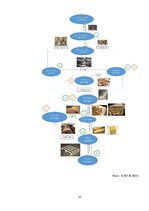 Referāts 'Uzņēmējdarbības bremzējošie un veicinošie apstākļi', 37.
