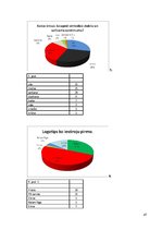 Diplomdarbs 'Stabilitāti un uzticību radoši tēli uzņēmumu korporatīvajos stilos', 47.