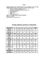 Konspekts 'Naudas plūsma', 2.