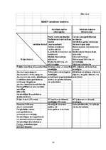 Diplomdarbs 'SIA "NEOSS" attīstības stratēģijas izstrāde', 14.