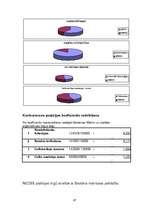 Diplomdarbs 'SIA "NEOSS" attīstības stratēģijas izstrāde', 67.