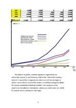 Diplomdarbs 'SIA "NEOSS" attīstības stratēģijas izstrāde', 71.