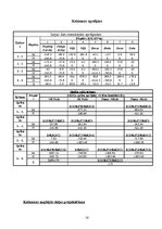 Paraugs 'Vienstāva ražošanas ēkas ar vienlaiduma nesošo šķērsrāmi projekts', 16.