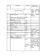 Prakses atskaite 'Hokeja trenera mācību prakses pārskats', 21.