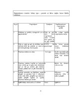 Prakses atskaite 'Hokeja trenera mācību prakses pārskats', 31.