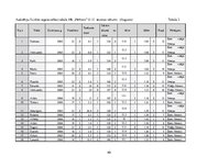 Prakses atskaite 'Hokeja trenera mācību prakses pārskats', 40.