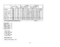 Prakses atskaite 'Hokeja trenera mācību prakses pārskats', 42.