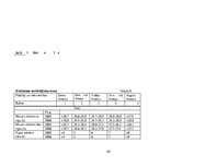 Prakses atskaite 'Hokeja trenera mācību prakses pārskats', 48.