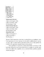 Prakses atskaite 'Hokeja trenera mācību prakses pārskats', 50.