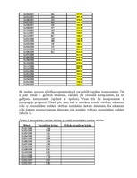 Referāts 'Prognozēšana un stratēģiskā vadīšana', 10.
