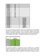 Referāts 'Prognozēšana un stratēģiskā vadīšana', 11.