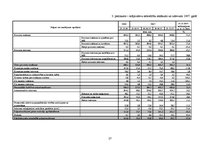 Referāts 'Krājaizdevu sabiedrību loma ekonomikā, to veidošanās process un problēmas', 27.