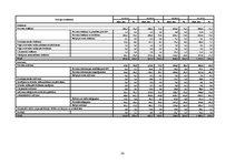 Referāts 'Krājaizdevu sabiedrību loma ekonomikā, to veidošanās process un problēmas', 28.