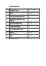 Referāts 'Alkoholisms', 6.