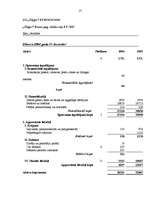 Referāts 'Finanšu analīze', 21.