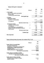 Referāts 'Finanšu analīze', 22.