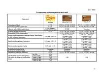 Referāts 'Aizkraukles bankas darbību raksturojošie finansiālie rādītāji un pakalpojumi', 11.